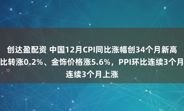创达盈配资 中国12月CPI同比涨幅创34个月新高，环比转涨0.2%、金饰价格涨5.6%，PPI环比连续3个月上涨