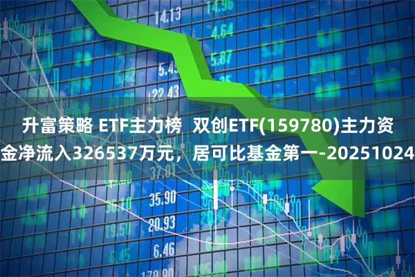 升富策略 ETF主力榜  双创ETF(159780)主力资金净流入326537万元，居可比基金第一-20251024
